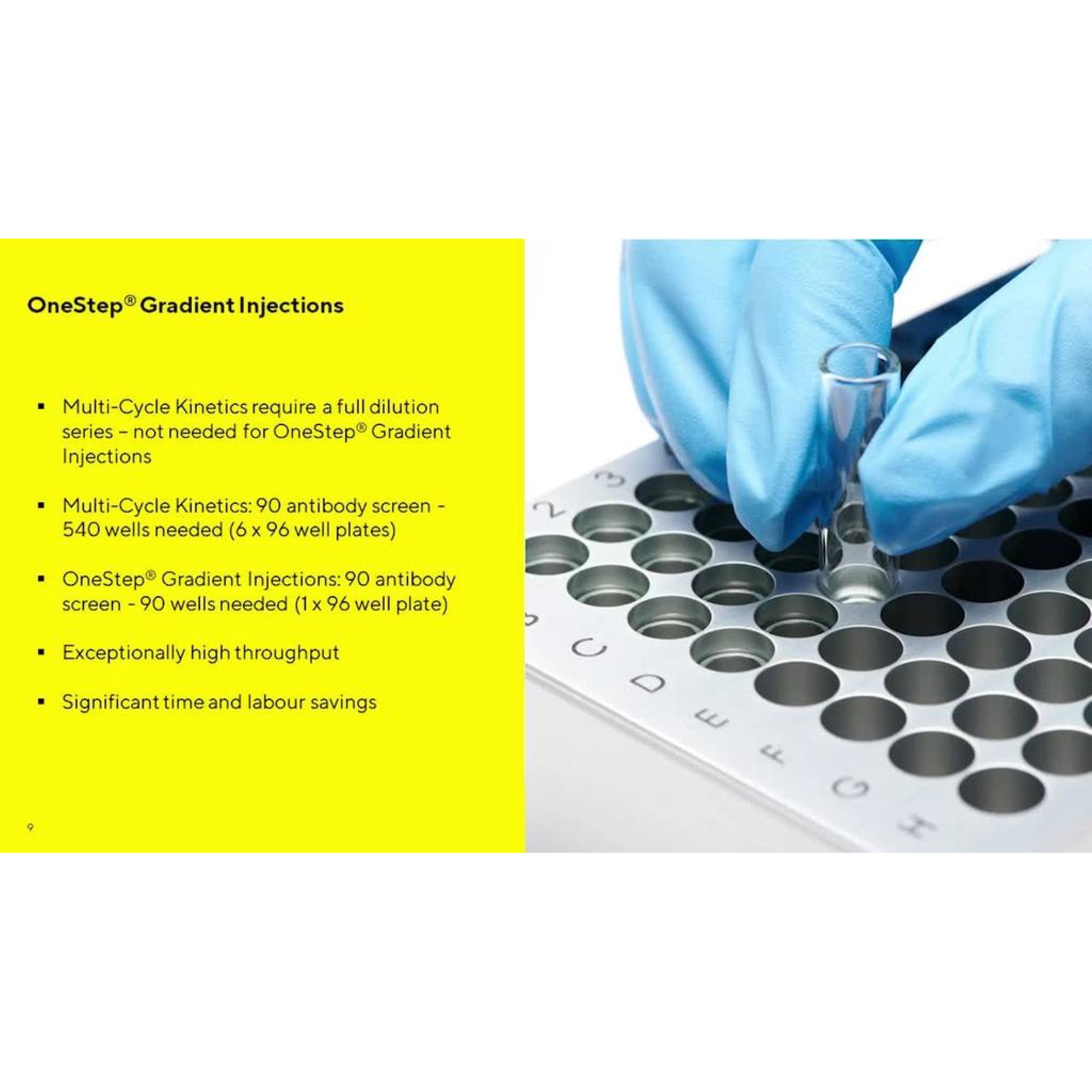 inar Octet® SF3 LabelFree Protein Analysis Sartorius