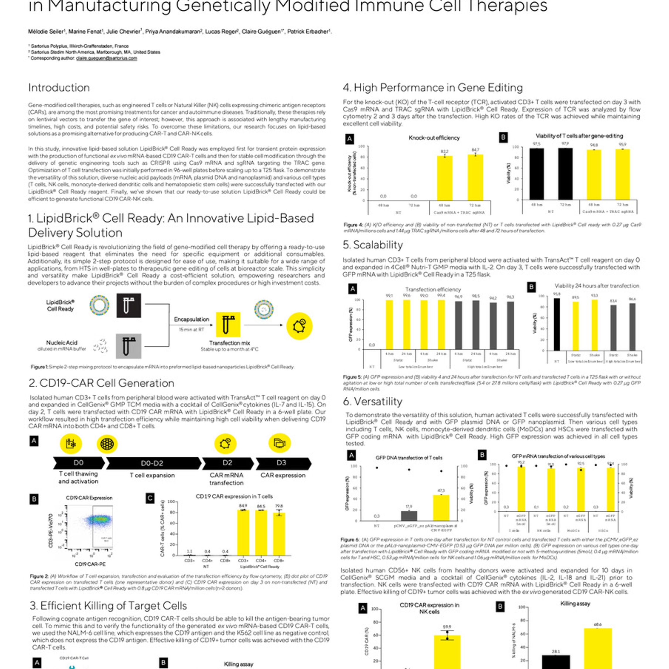 Innovative Lipid-Based Delivery Solution: Unlocking New Opportunities ...
