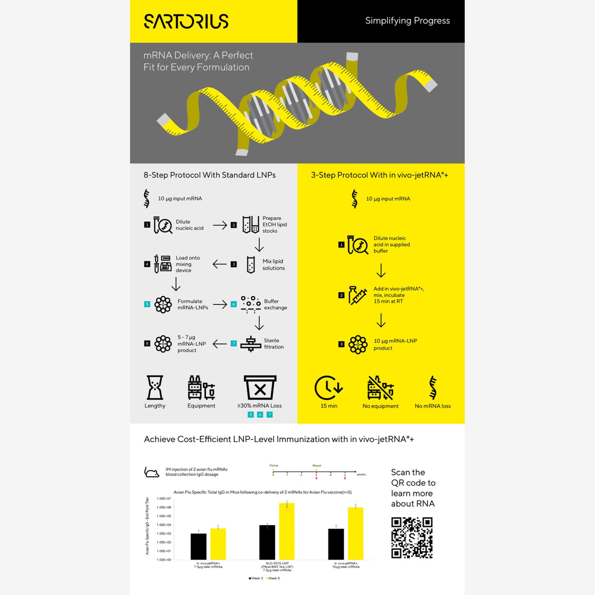 Your mRNA Is Precious and So Is Your Time