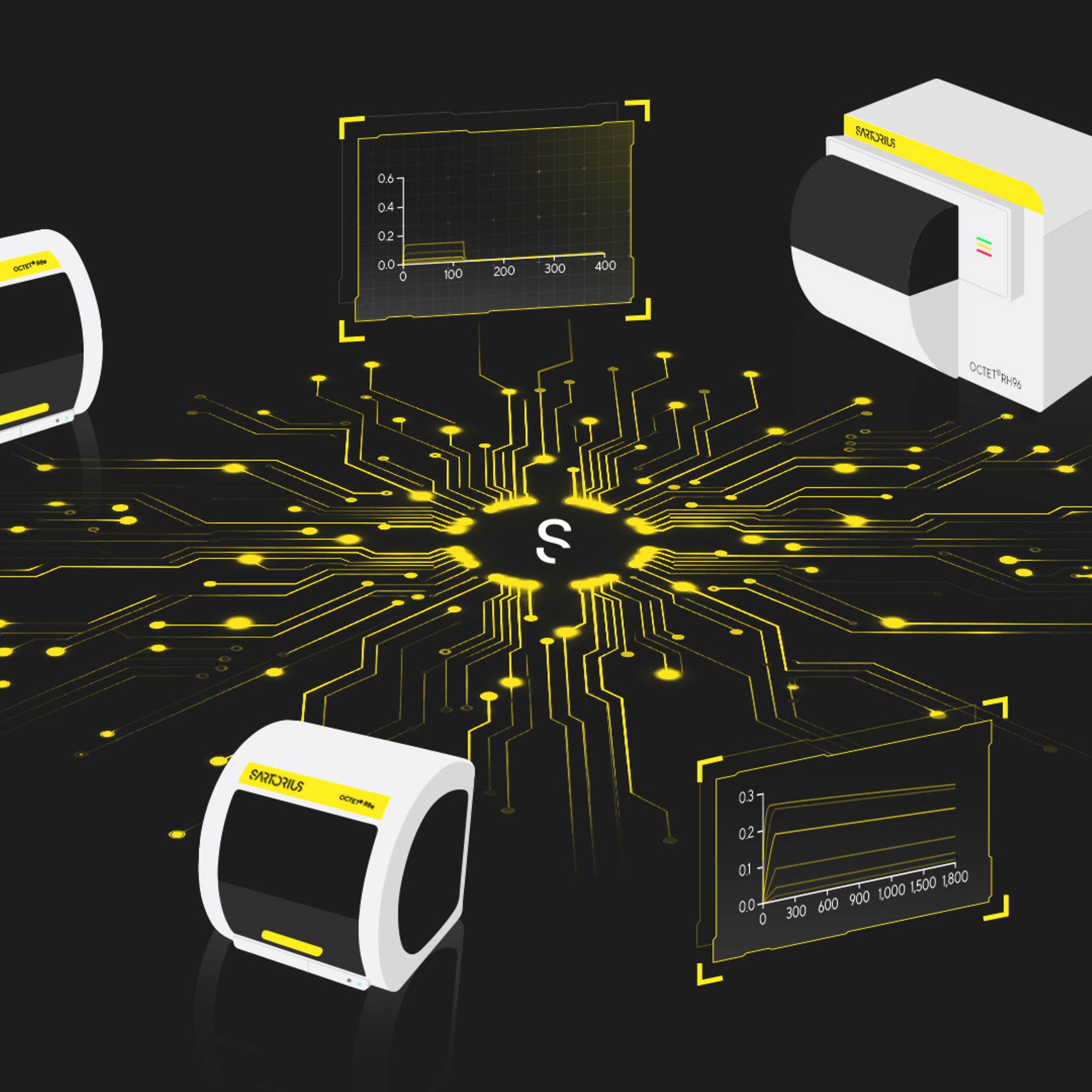Octet® BLI Systems Software | Sartorius