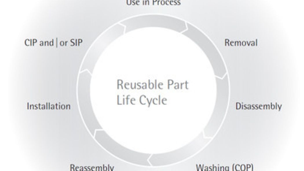 Takeone® Aseptic Sampling System Sartorius