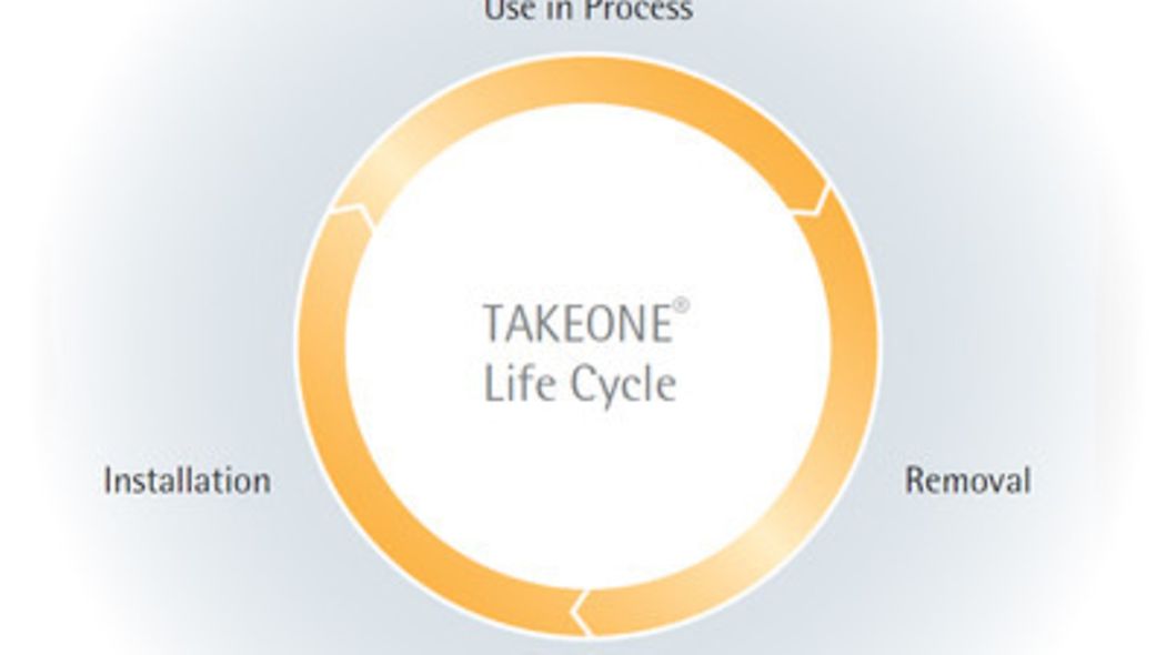 Takeone® Aseptic Sampling System Sartorius