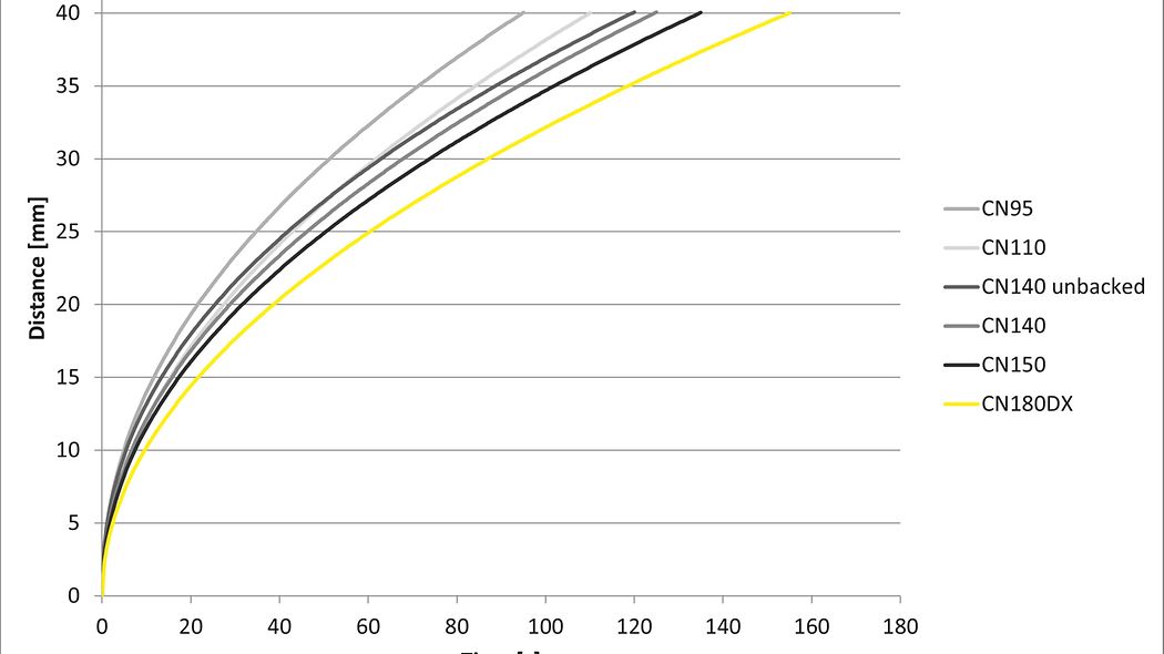 Unisart Lateral Flow Sartorius