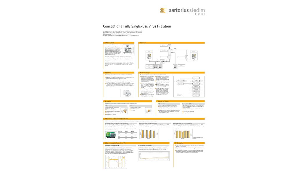Virosart® HF Sartorius