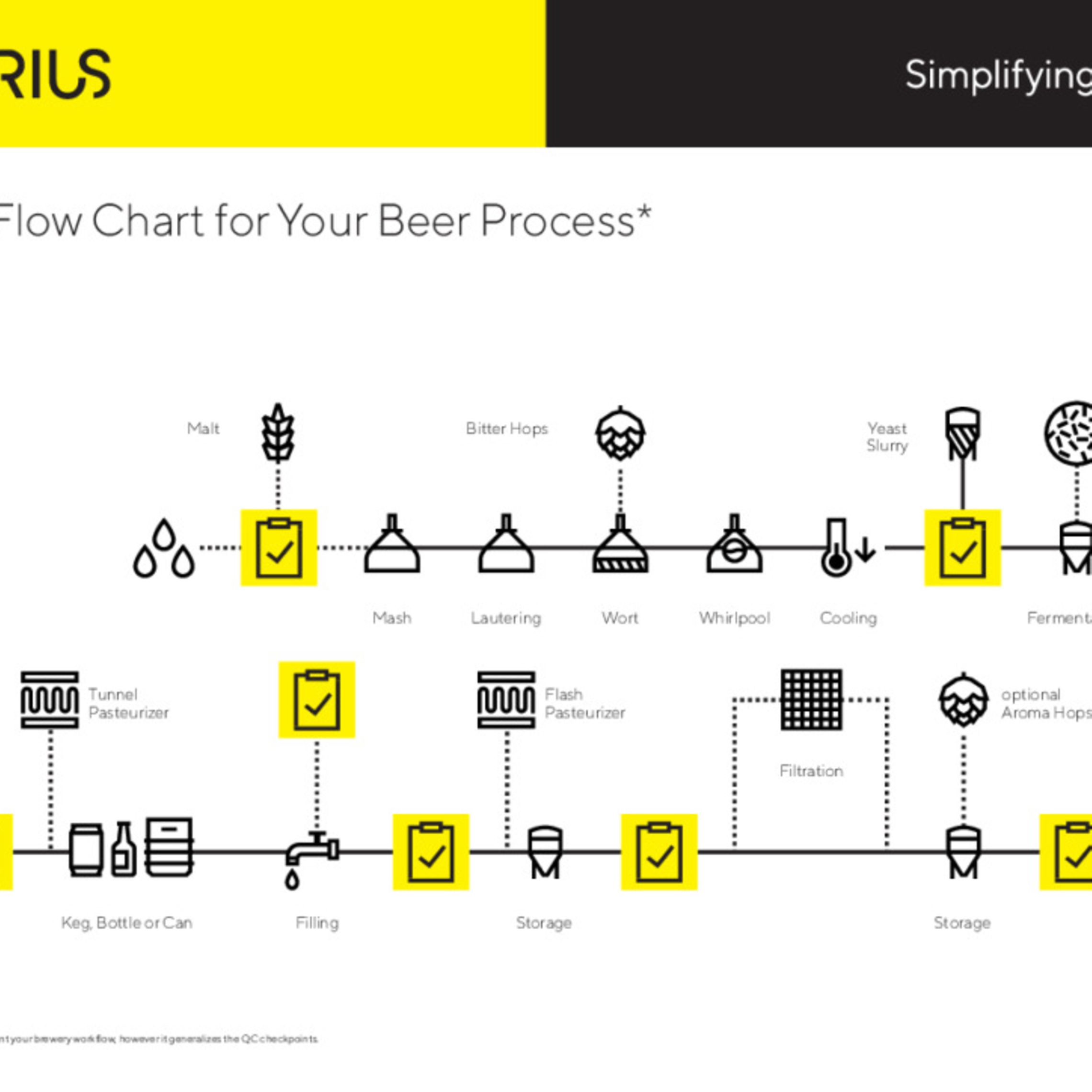 Workflow Poster Beer