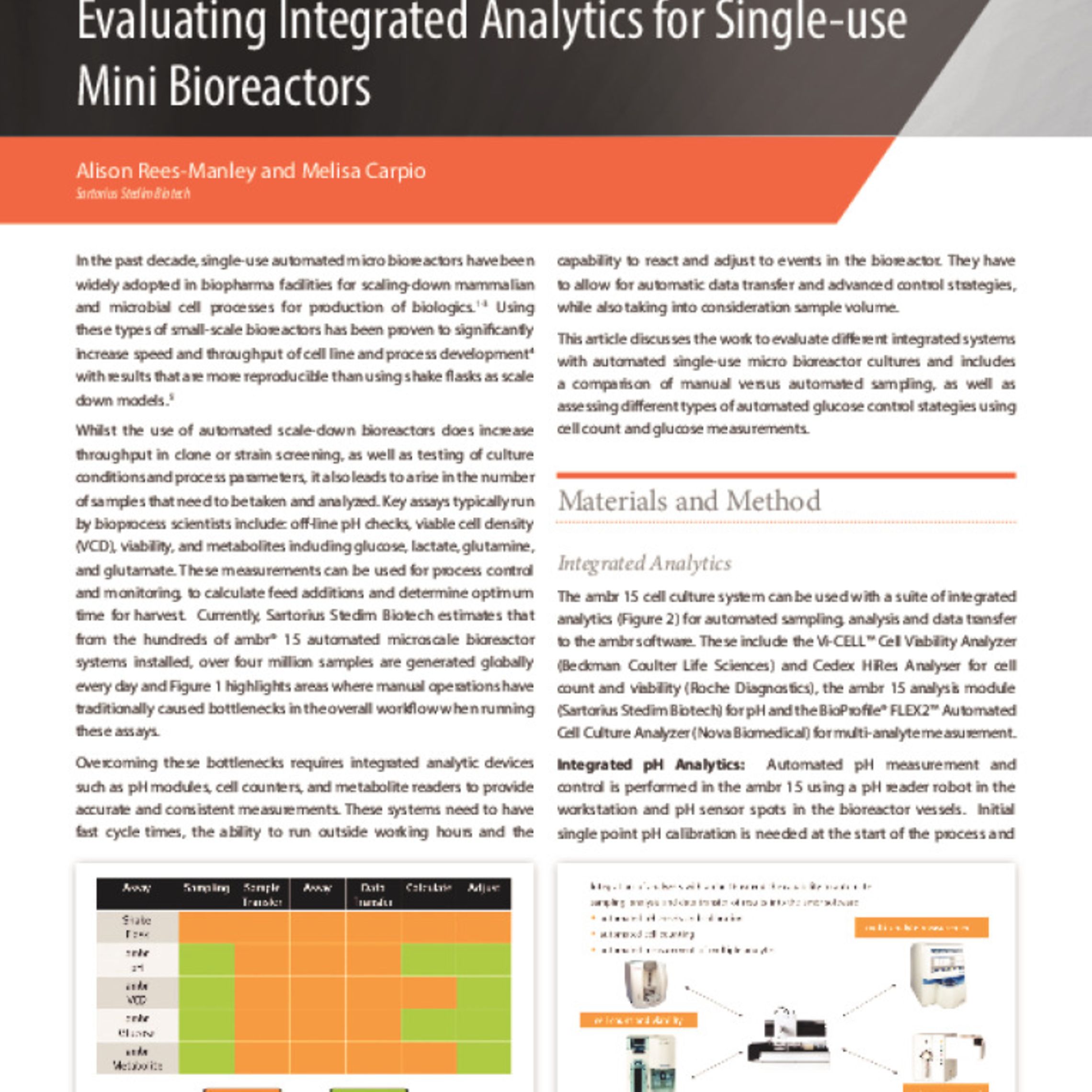 Evaluating Integrated Analytics for Single-use Mini Bioreactors