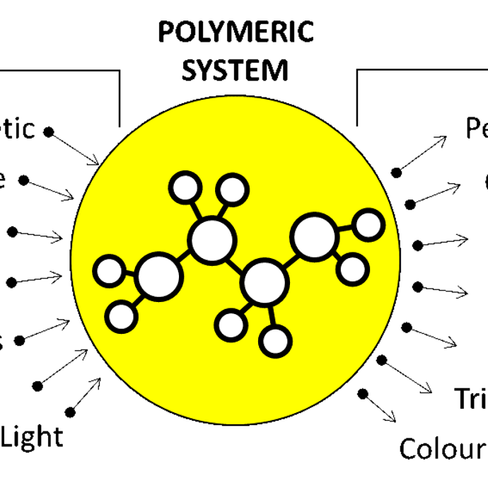 Novel Materials and Plastics Sartorius