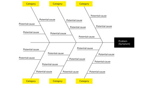 Should Your Site Be Using Six Sigma to Improve Production Quality and ...