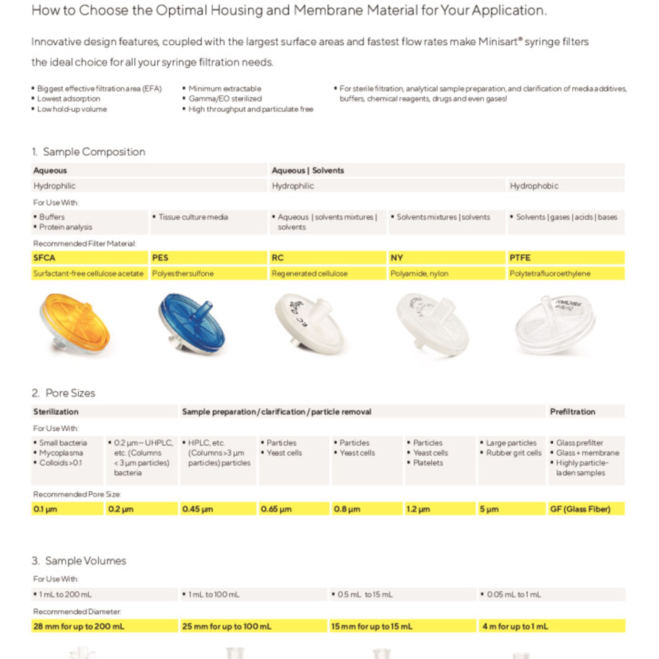 Minisart® Selection Guide How to Choose the Optimal Housing and