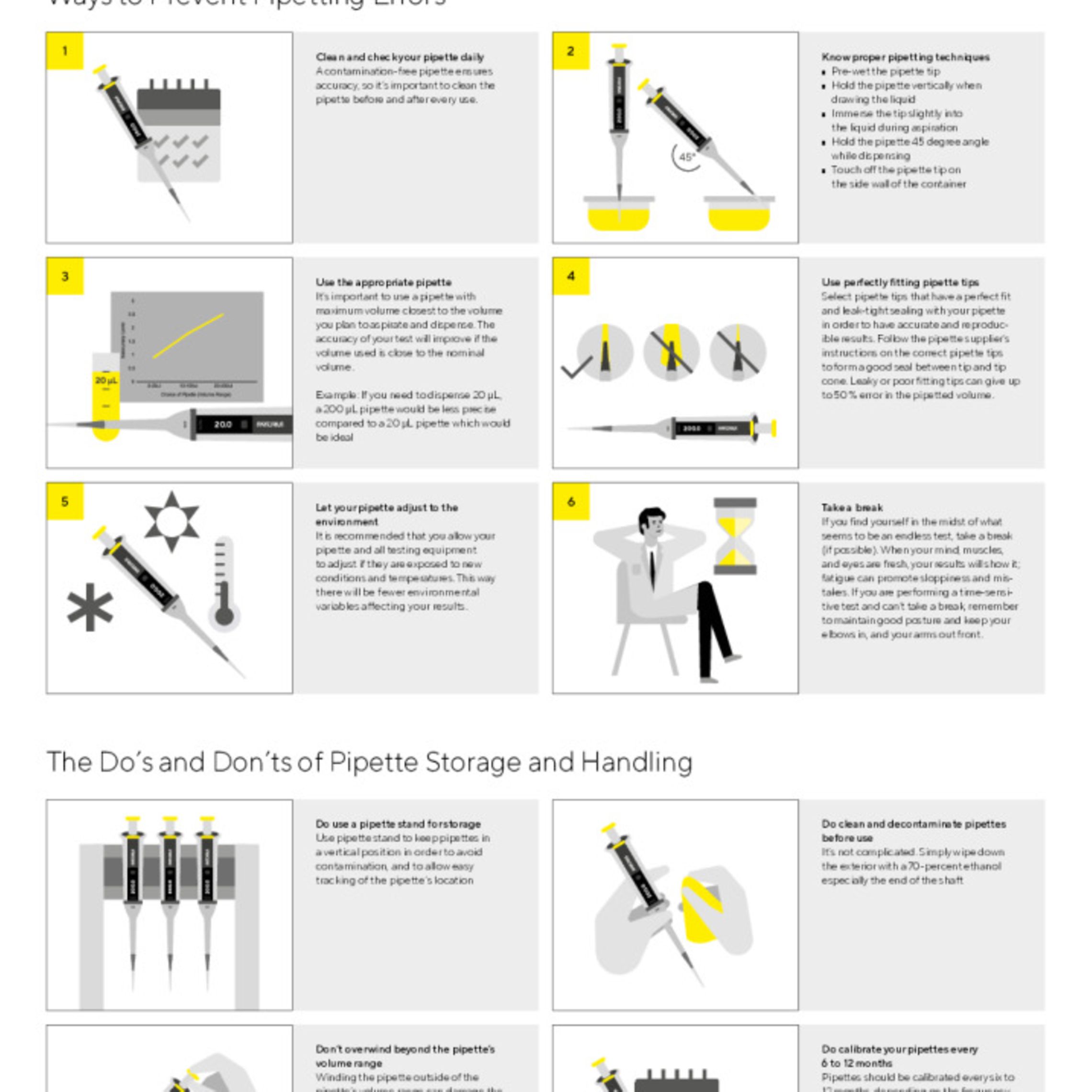 Ways to Prevent Pipetting Errors