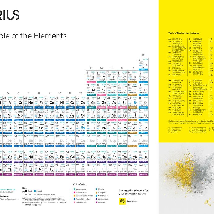 chemical consumer care periodic table of elements sartorius