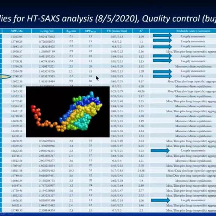 FastTracking COVID19 Research Sartorius