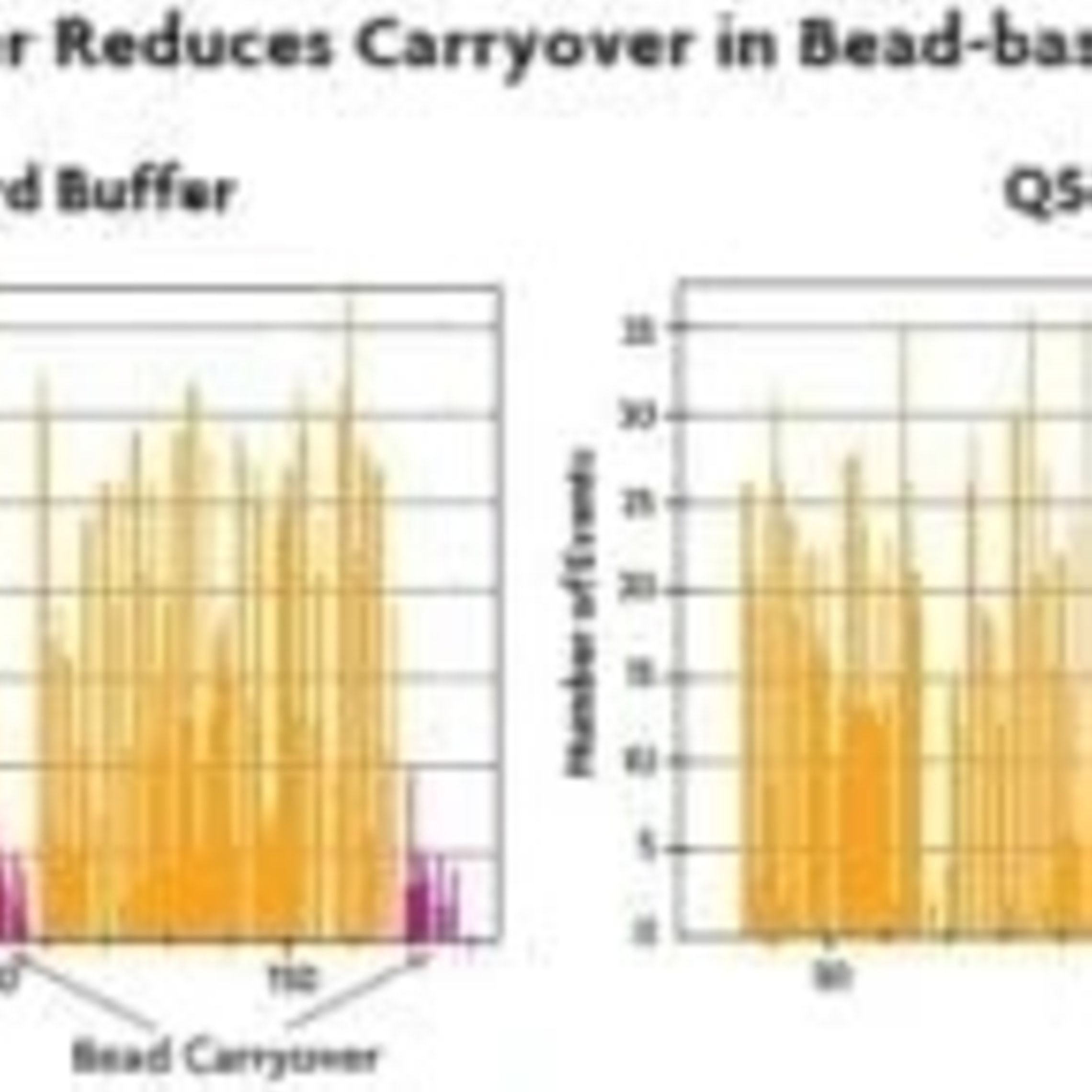 High-Throughput Cytometry Buffers and Consumables | Sartorius