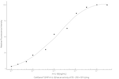 CellGenix® rh IL-1β (GMP Grade)